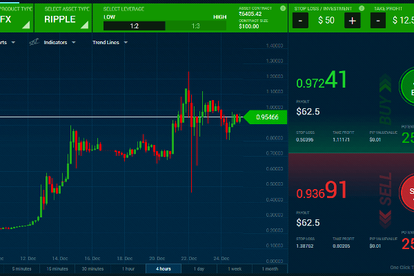 stocks is not a good idea