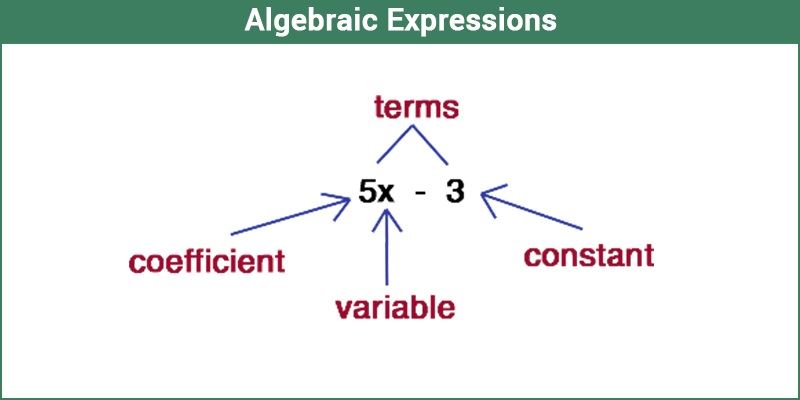 How to Solve Algebraic Expressions