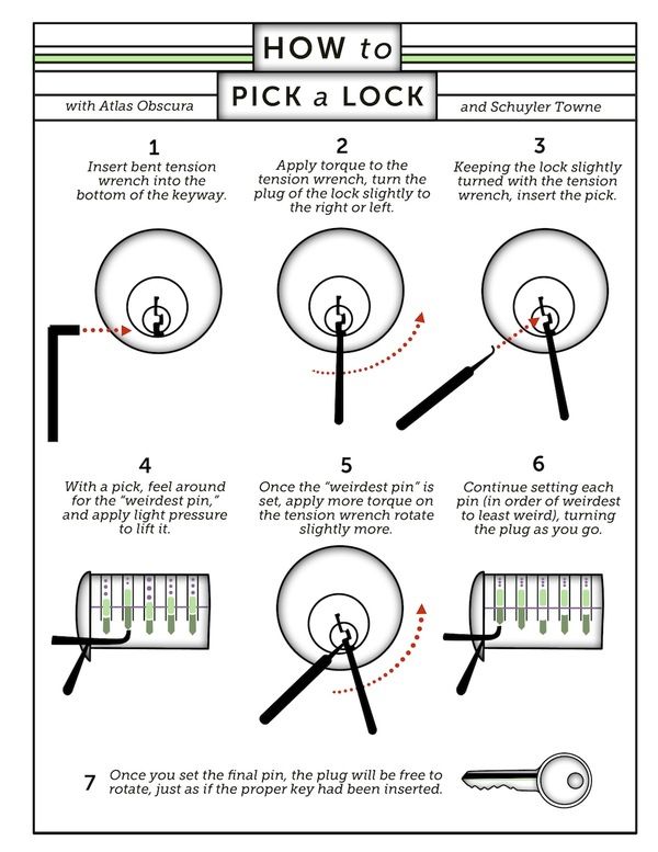 how to pick a lock