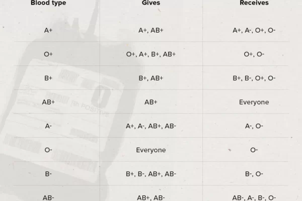A positive blood type