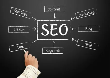 SEO Success